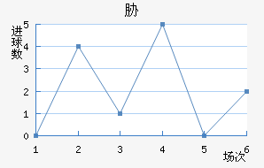 в