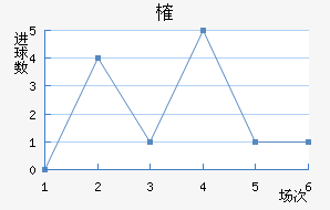 ȶ