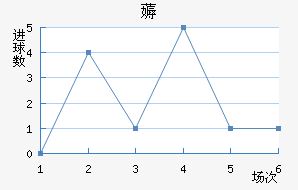 ī޽