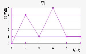 ն