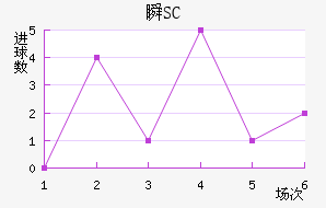 ˲SC