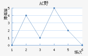 ACҰ޽