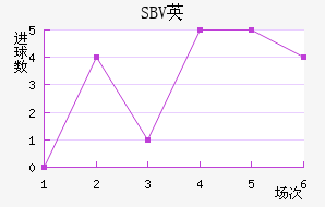 SBVӢ