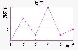 ͸ʵŵ