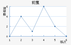 ǰ֮ӥ