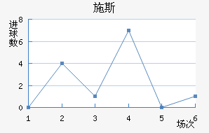 ʩ˹