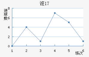 ڿU17