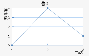 ³U20