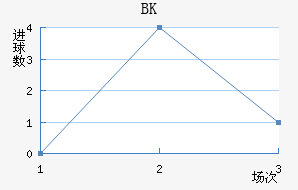 BK