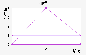 KB籾