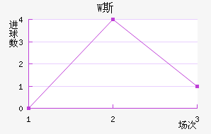W˹
