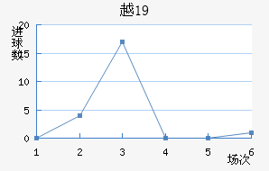 ԽU19
