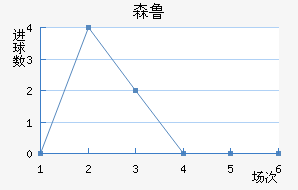 ɭ³