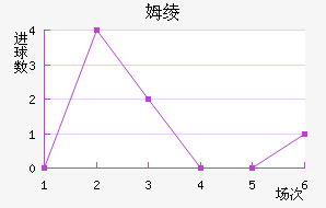 ķ籩