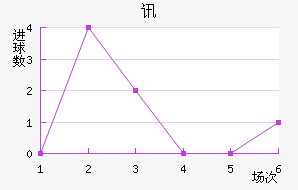Ѷս