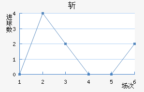 ն߽
