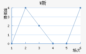 W˹