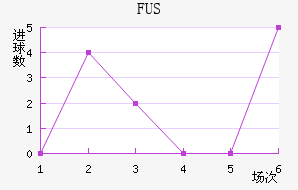 FUSؽ