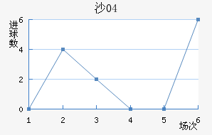 ɳ04