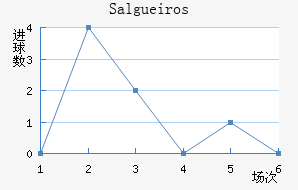 Salgueiros