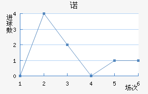 ŵ