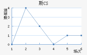 ˹CS