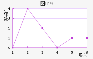 ͼU19