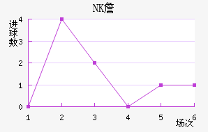 NKղ