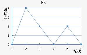 HKָ