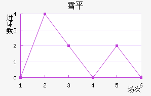 ѩƽ