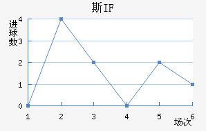 ˹IF