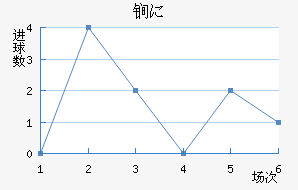 ﵤ˹