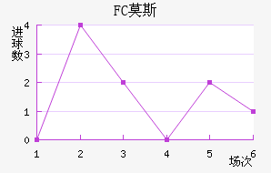 FCĪ˹ƽ