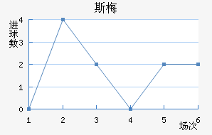 ˹÷ǽ