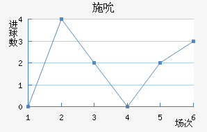 ʩ˱