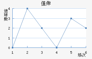ֵٰ