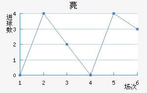 ޽