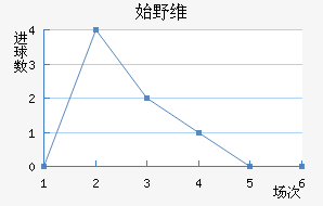 ʼҰά˹