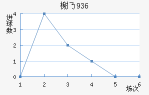 鿨˹1936