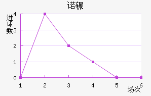 ŵշƽ