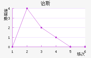 ڱ˹Ͻ