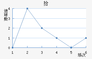 ʰ½