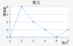 ˹سǽ