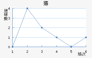 ޶