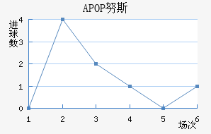 APOPŬ˹