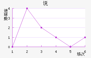 ˵FC