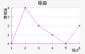 µºķ