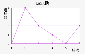 LASK˹