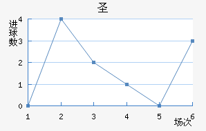 ʥ