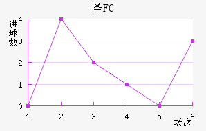 FCʥ